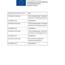 Stiftsforst EU Förderung